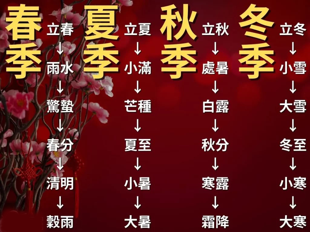 台灣24節氣 24節氣介紹 24節氣日期