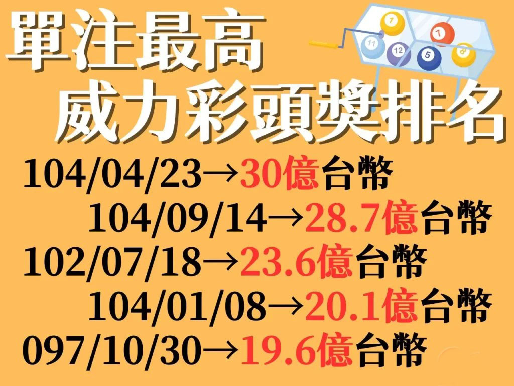 威力彩怎麼買比較容易中 威力彩包牌 威力彩選號